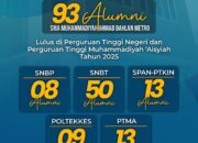 Keren, 50 Alumni SMA MuAD Metro Lampung Lolos ke Perguruan Tinggi Negeri