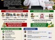 Presiden Prabowo: Koperasi Merah Putih Perkuat Ekonomi Desa
