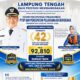 Lampung Tengah Terbaik di Provinsi Lampung, Dalam Penilaian Kinerja PTSP dan Percepatan Pelaksanaan Berusaha Tahun 2026