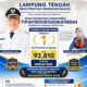 Lampung Tengah Peringkat 1 Se-Provinsi Lampung, Dalam Penilaian Kinerja PTSP dan Percepatan Pelaksanaan Berusaha Tahun 2026