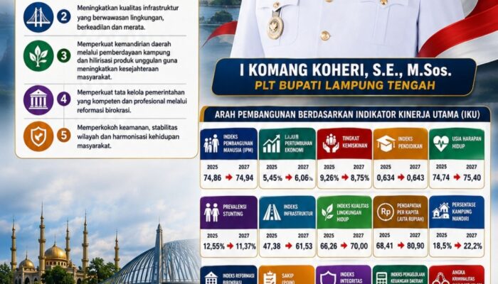 Plt. Bupati Komang Koheri Paparkan Arah Pembangunan Lampung Tengah, Fokus pada SDM, Ekonomi, Infrastruktur dan Kesejahteraan
