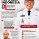 HUT Ke-81 RI, Bappeda Lampung Tengah Teguhkan Komitmen Perencanaan Pembangunan yang Tepat Sasaran