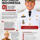 HUT Ke-81 RI, Bappeda Lampung Tengah Teguhkan Komitmen Perencanaan Pembangunan yang Tepat Sasaran