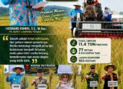 Plt. Bupati Lamteng: Pertanian Modern Harus Berdampak Pada Kesejahteraan Petani