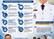 Delapan Standar Nasional Pendidikan Jadi Fondasi Penguatan Mutu Pendidikan Lampung Tengah