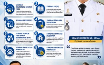 Delapan Standar Nasional Pendidikan Jadi Fondasi Penguatan Mutu Pendidikan Lampung Tengah