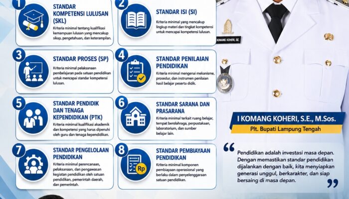 Delapan Standar Nasional Pendidikan Jadi Fondasi Penguatan Mutu Pendidikan Lampung Tengah