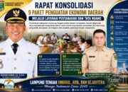 Bapenda Lampung Tengah Rapat Konsolidasi 9 Paket Penguatan Ekonomi Daerah Melalui Layanan Pertanahan Dan Tata Ruang