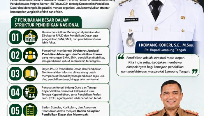 Perpres 6/2026 Bawa Perubahan Struktur Pendidikan, Disdikbud Lampung Tengah Siap Selaraskan Kebijakan