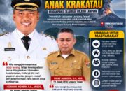 Abu Vulkanik Anak Krakatau Berdampak di Sejumlah Wilayah Lampung, Pemkab Lamteng Imbau Warga Waspada