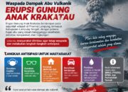 Abu Vulkanik Anak Krakatau Berdampak di Sejumlah Wilayah Lampung, Pemkab Lampung Tengah Imbau Warga Tetap Waspada