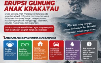 Abu Vulkanik Anak Krakatau Berdampak di Sejumlah Wilayah Lampung, Pemkab Lampung Tengah Imbau Warga Tetap Waspada