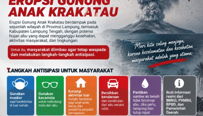Abu Vulkanik Anak Krakatau Berdampak di Sejumlah Wilayah Lampung, Pemkab Lampung Tengah Imbau Warga Tetap Waspada