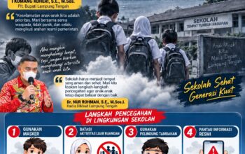 Dampak Erupsi Gunung Anak Krakatau, Disdikbud Lamteng Imbau Sekolah Utamakan Keselamatan Siswa