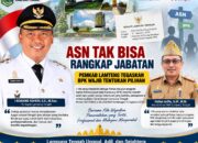 ASN Tak Bisa Rangkap Jabatan, Kepala Dinas PMK Lampung Tengah Tegaskan BPK Wajib Tentukan Pilihan