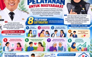Program Kerja Dinas PPKB Lampung Tengah Fokus Perkuat Pelayanan untuk Masyarakat